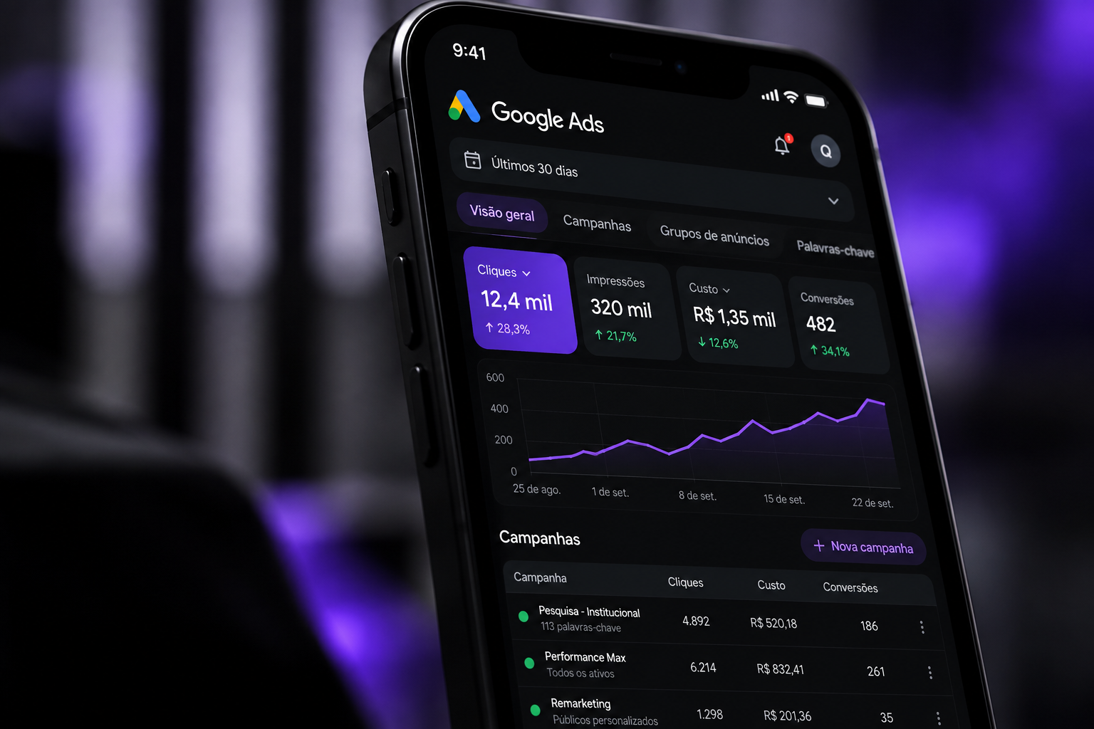 Celular com painel de campanhas Google Ads
